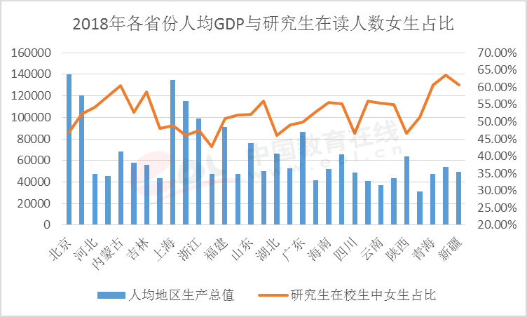 gdp颜色对人体有什么影响_深度 保险 十年 系列之一 故行九万里,则风斯在下矣