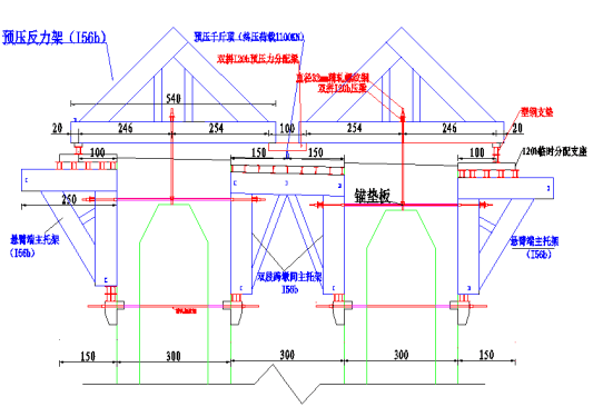《提高t梁鋼筋保護層厚度合格率》《提高預應力連續剛構橋線型合格率