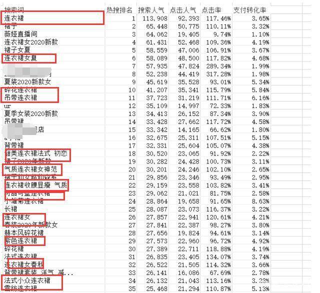 淘宝标题关键词如何选择？