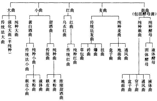 茅屋老酒:明確標示大麴醬香屬性?