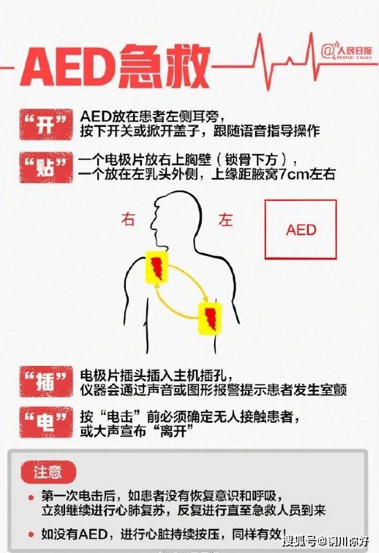 "黄金四分钟"的核心武器——aed