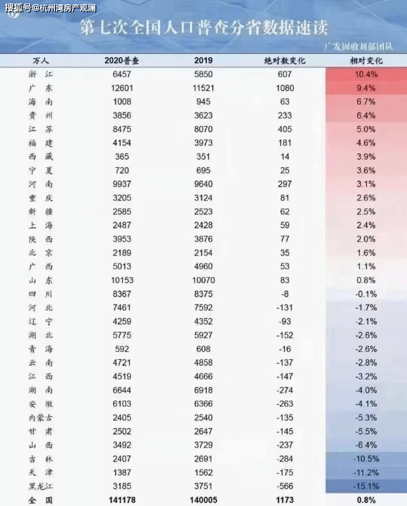 杭州湾新区gdp人口_从宁波杭州湾新区GDP增涨了解能级,从人口流动量看到未来 发展