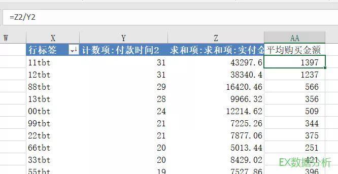 excel计算用户复购率