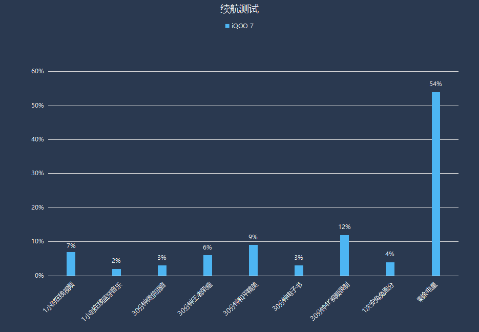 首选|三双配置领衔，iQOO 7综合体验成3K价位首选