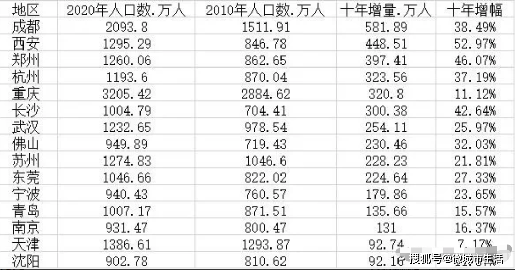 成都实有人口登记需要什么材料_成都居住登记 也叫实有人口登记 需要带什么