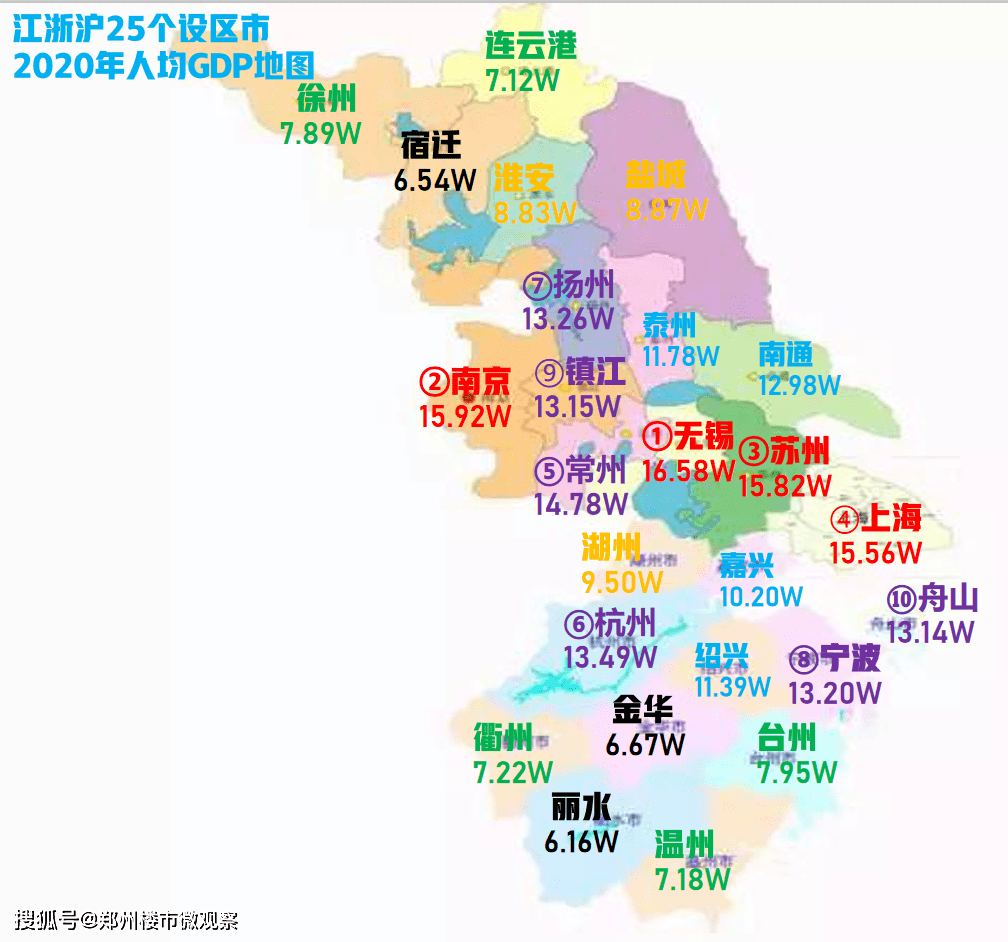 咸宁市2020年人均gdp_31省人均GDP比拼 江苏领先,浙江不及福建,广东仅排第7