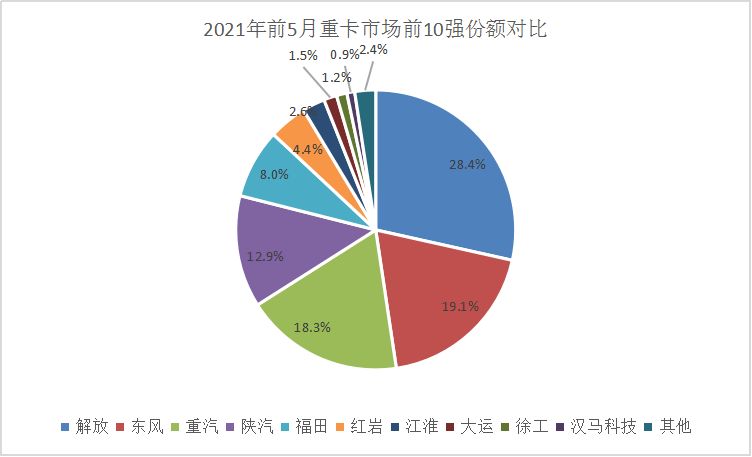 东风汽车集团gdp占武汉的比例_销量六年来首度下滑,东风汽车集团只是遇上行业变天