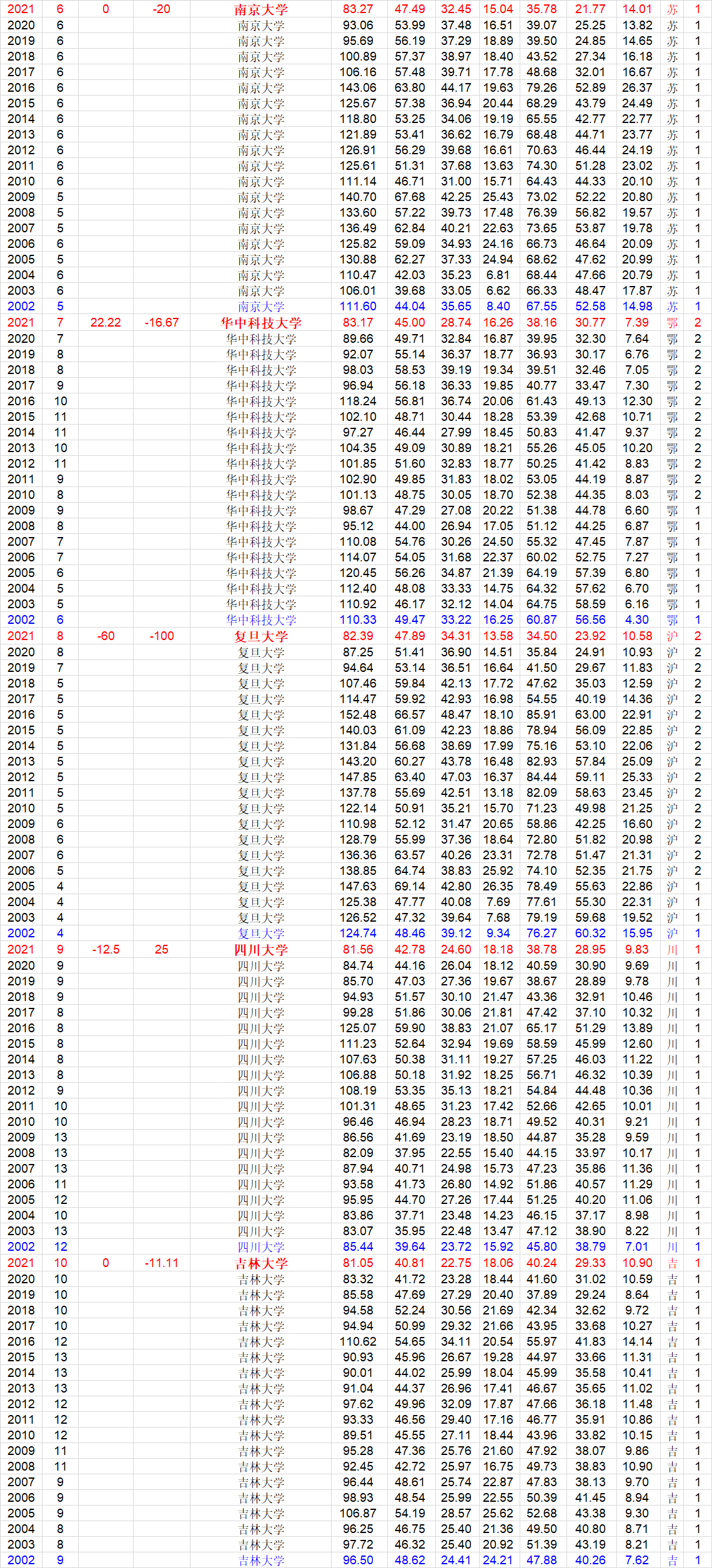 中国大学实力排行榜_来自人民网的中国大学影响力排行榜!清华,北大顶流地位不可撼动!(2)