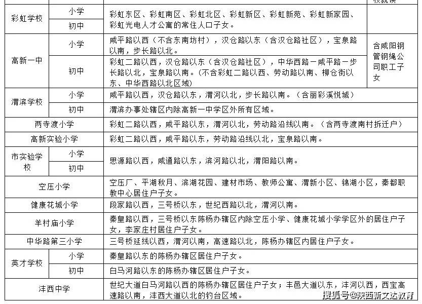 2021年咸阳市秦都区GDP_秦都咸阳的2020年前三季度GDP出炉,在陕西省排名第几