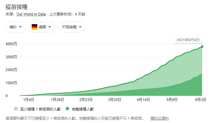 德国疫情总人口数_德国疫情