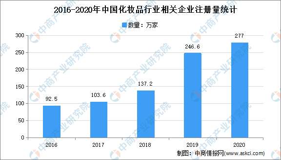 2021电商占我国gdp百分几_电商百强榜发布 总值近6万亿元,占上半年国内GDP12.92(2)