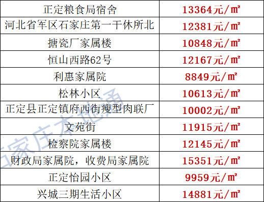 藁城区比鹿泉的gdp_刚刚,国家正式宣布 河北没买房子的恭喜了 附石家庄楼盘最新报价 好消息