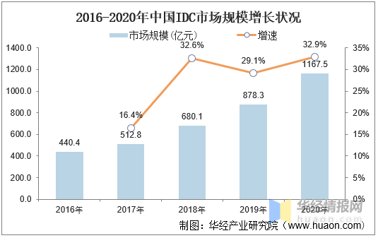 面板数据gdp基期_GDP基期调整换算