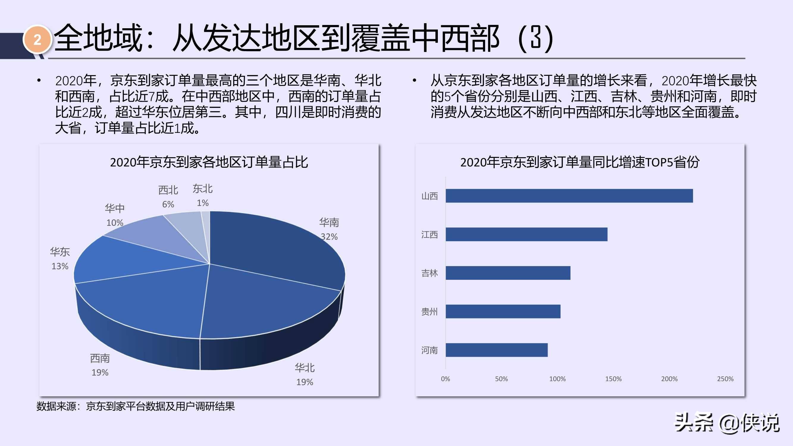 上海修正2021年gdp_一季度GDP增长17.6 2021年上海经济迎来 开门红(3)