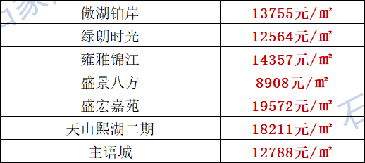 开发区占藁城GDP_河北省石家庄市藁城经济开发区 图(3)