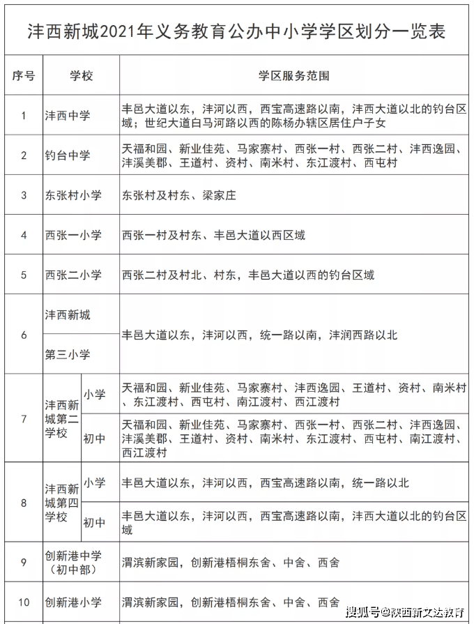 2021年咸阳市秦都区GDP_秦都咸阳的2020年前三季度GDP出炉,在陕西省排名第几