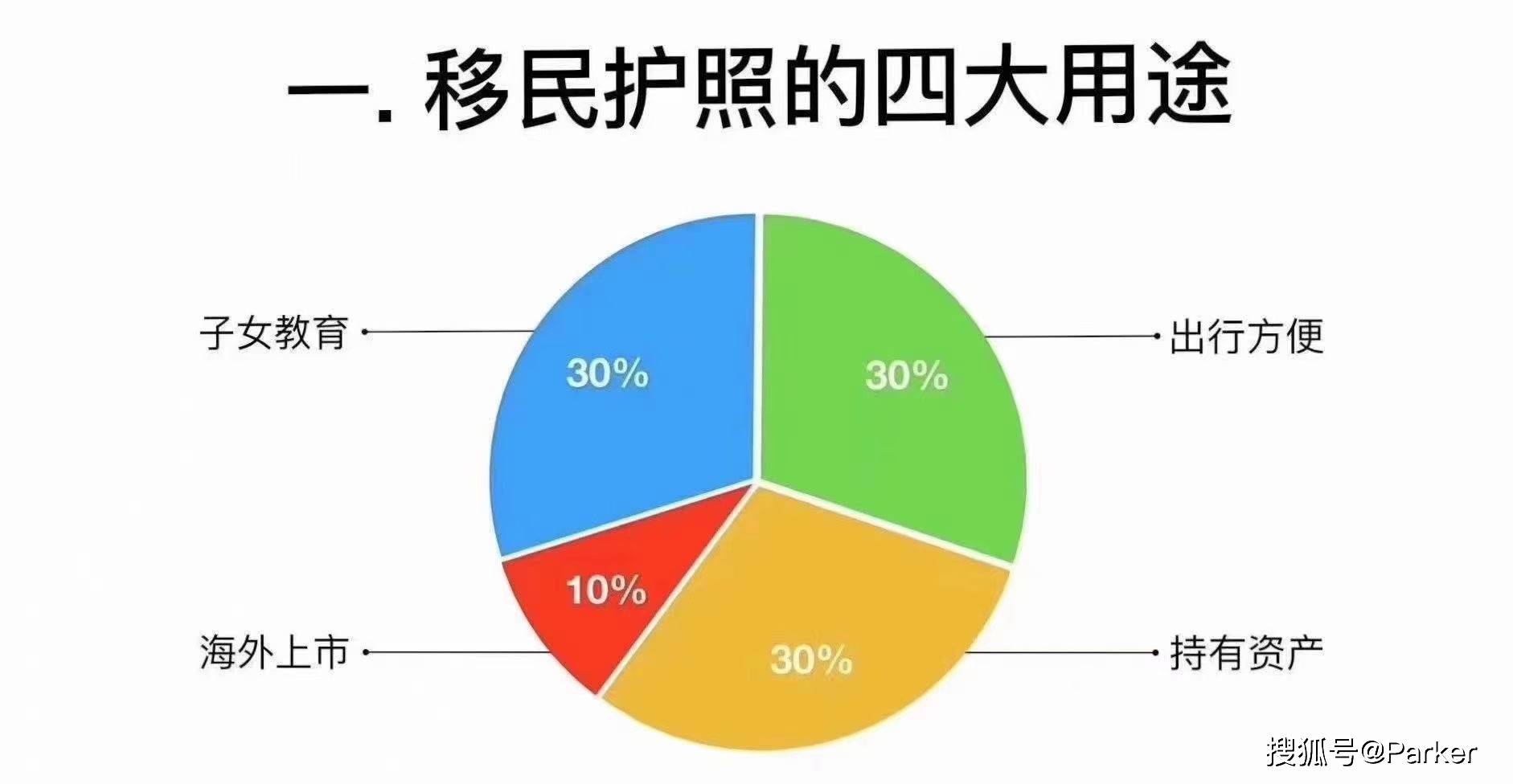 外国是怎样惩罚gdp造假_GDP竟然造假,哪些地方理财风险更高(3)