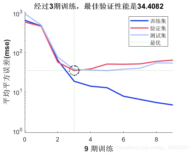 周长|拓端数据tecdat:MATLAB中用BP神经网络预测人体脂肪百分比数据