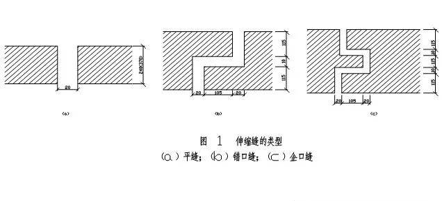 伸缩缝沉降缝和防震缝作用及构造