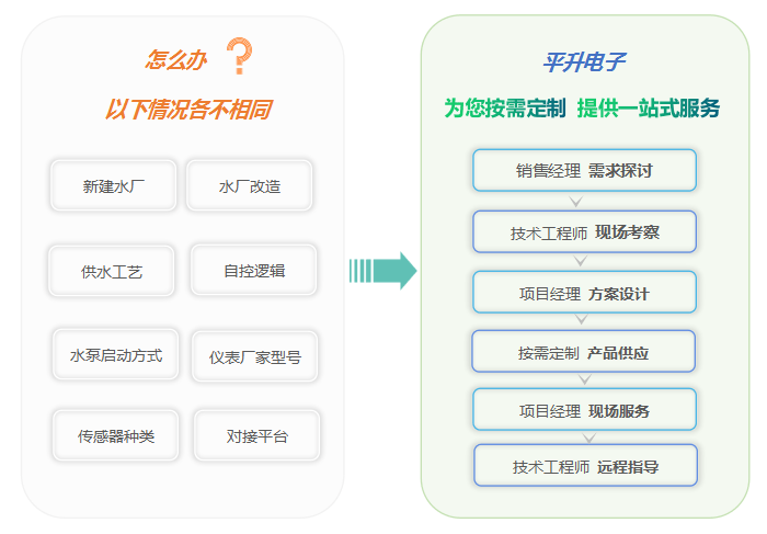 智能化|自来水厂信息化系统建设