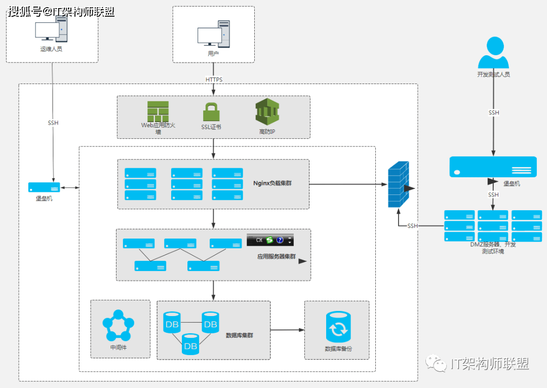 unity3d游戏开发 pdf_unity3d 游戏开发教程_unity3d研究院之游戏开发中的人工智能ai