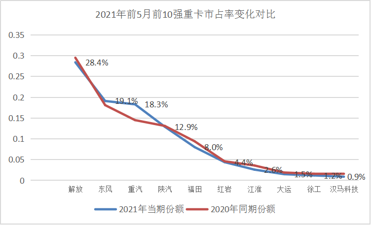 东风汽车集团gdp占武汉的比例_销量六年来首度下滑,东风汽车集团只是遇上行业变天