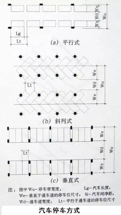 地下车库5大设计要点,请逼自己学会!_坡道
