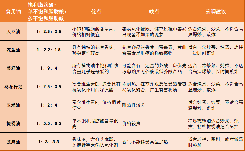 只有一项癌胚抗原高 ed4b825500484e4c88b9ccbcd7c427fd.png