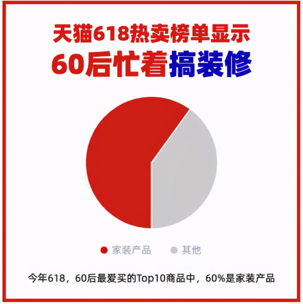 天猫手机销量排行榜_当贝喜获2021年天猫双十一品牌投影仪排行榜前3名