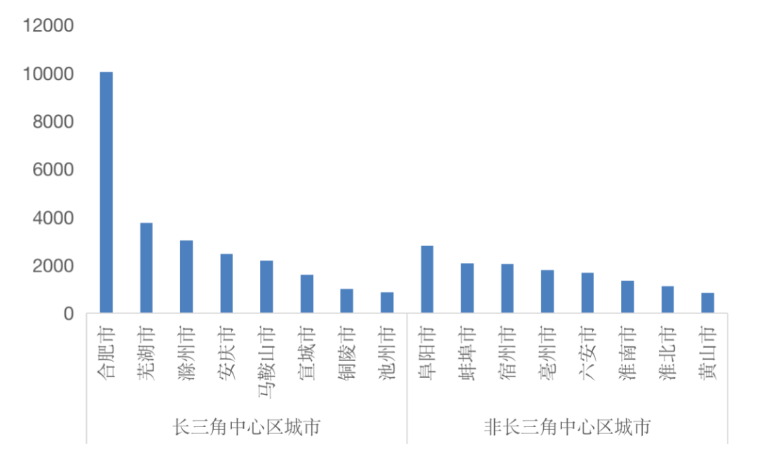 扩迁人口_新知 前沿 大国最新人口档案新鲜出炉(3)