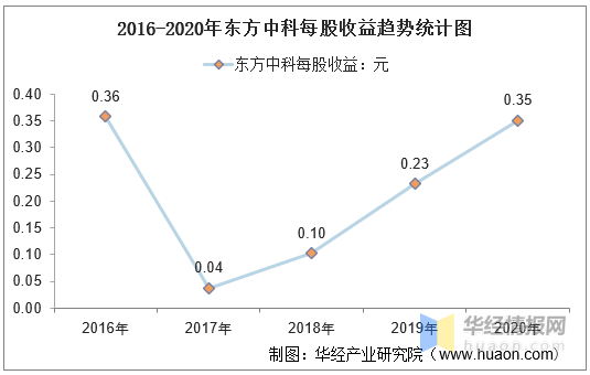 2020中国总债务和GDP比_2020中国GDP增速2.3 ,总量101万亿元(3)