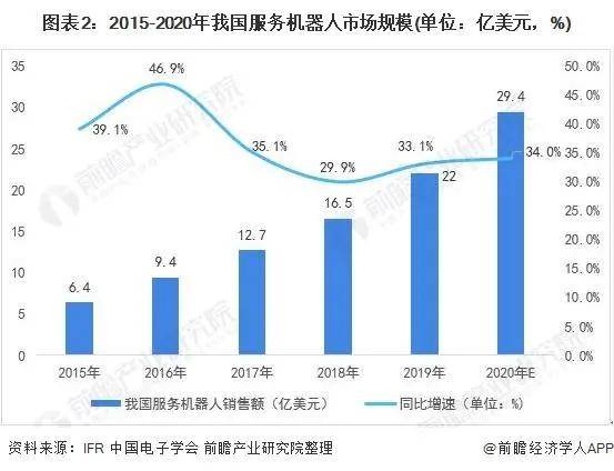 2021年中国家政服务行业市场现状与发展趋势分析ky体育(图4)