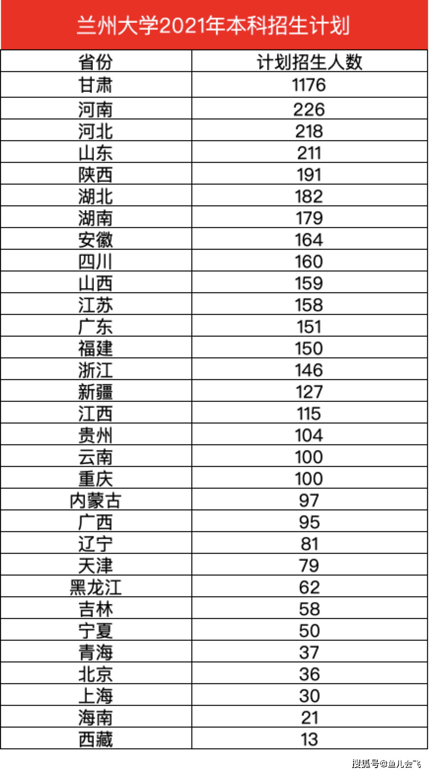 兰州人口2021总人数口_北京人口2021总人数口是多少 2021北京实际人口数(2)