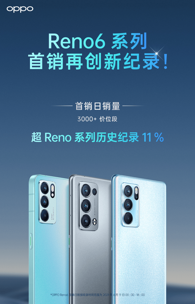 系列|美，就够了！OPPO Reno6新机凭颜值受青睐