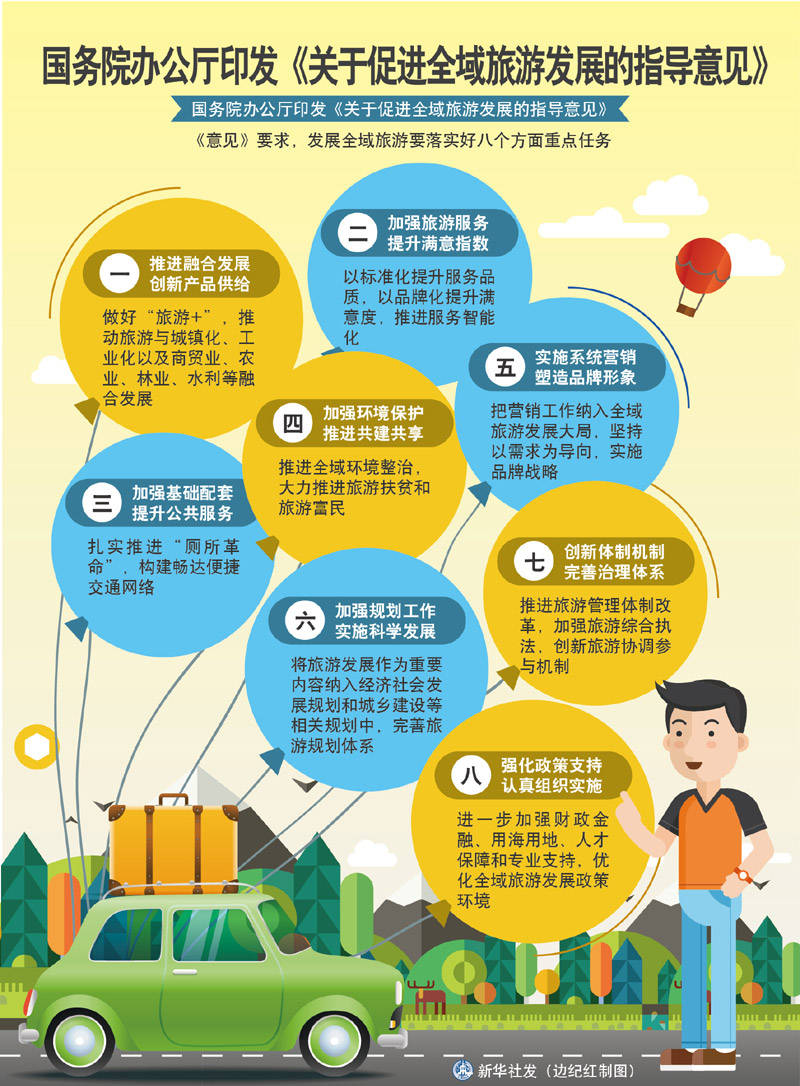 关于促进全域旅游发展的指导意见这四个亮点你知道吗