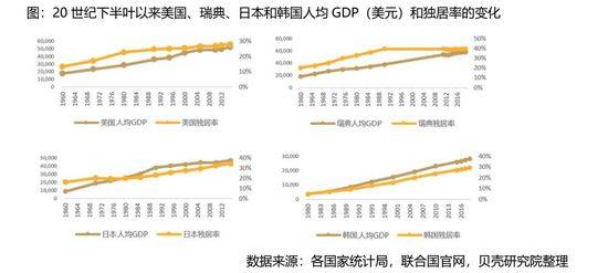 1970年人均gdp多少_日本人均GDP排名创1970年来新低 仍是中国人均GDP3倍(3)