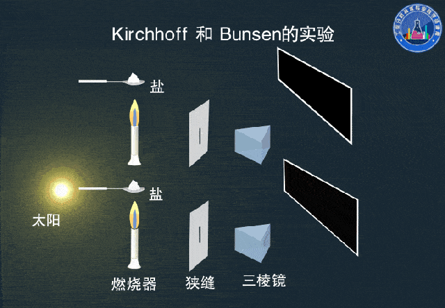 多高温度会导致物体发光,为啥会发光,光谱能告诉我们什么?_能量_可见光_绝对零度