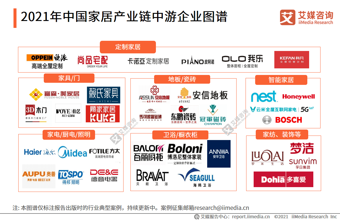 艾媒諮詢|2021年中國家居產業鏈研究及標杆企業研究報告_傢俱