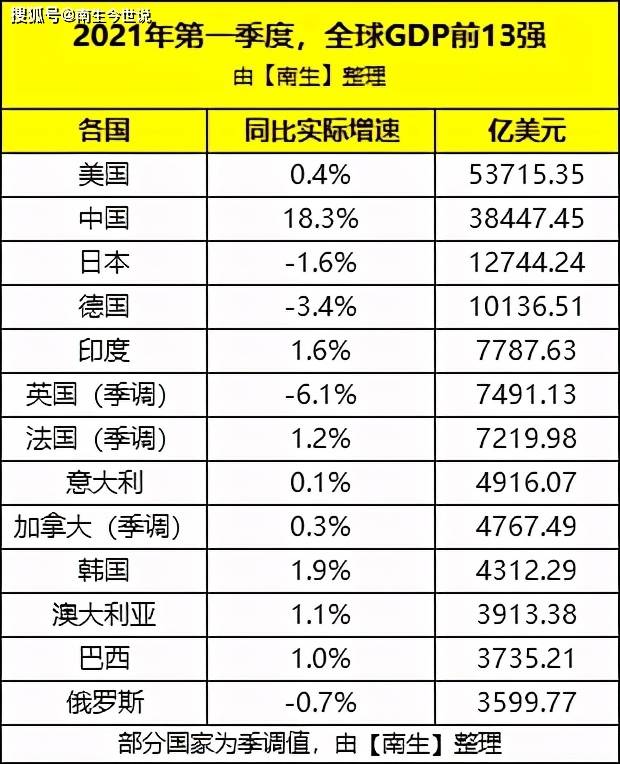 俄罗斯gdp大概多少_过去20年,中国的通货膨胀有多高 居民收入增长有没有跑赢通胀(2)