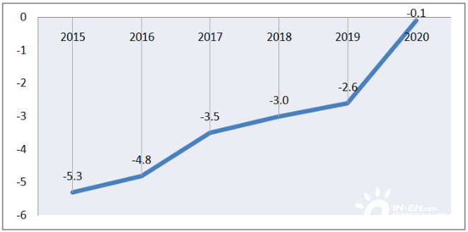 2021年湖南省万元gdp能耗_商务部 下半年外贸形势更严峻 增长目标难实现