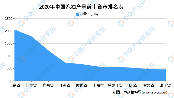 溧阳市gdp情况2021年_18省份公布一季度GDP增速 这6个省市跑赢全国,湖北暂列第一(2)