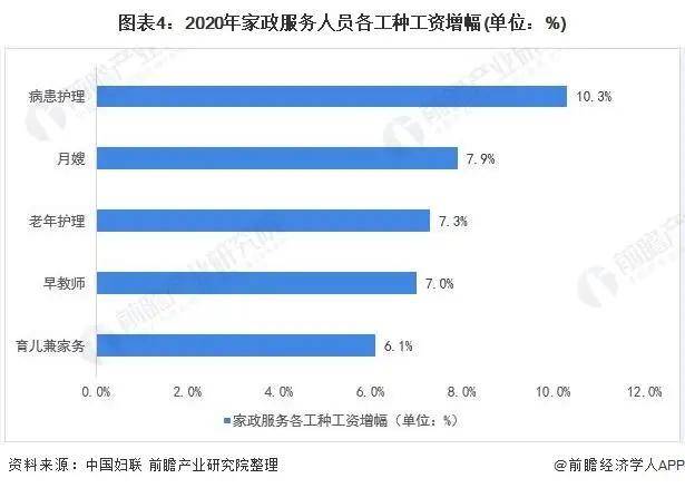 2021年中国家政服务行业市场现状与发展趋势分析ky体育(图8)