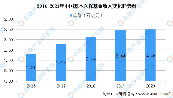 厉姓人口数量_2017年中国出生人口数量 人口出生率 死亡率及人口自然增长率