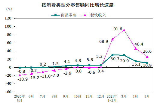 消费促进了我国gdp增长50%_柠檬可乐鸡翅的做法大全家常菜(2)