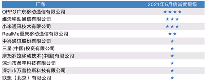 系列|中国移动公布5月入库新机质量榜单，OPPO居其首位