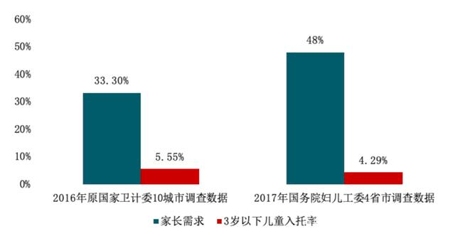 人口学就业_人口学就业方向(3)