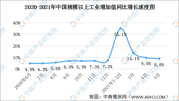 5月份的gdp是多少_1 5月全国城镇新增就业574万人 完成全年目标的52.2(2)