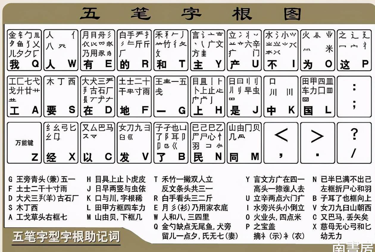 当年风靡一时的“五笔打字”，曾是白领的标配，如今为何没影了？