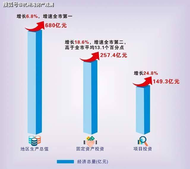 2020年宁波各功能区GDP_2020年上半年宁波市及各区县 市 GDP(2)