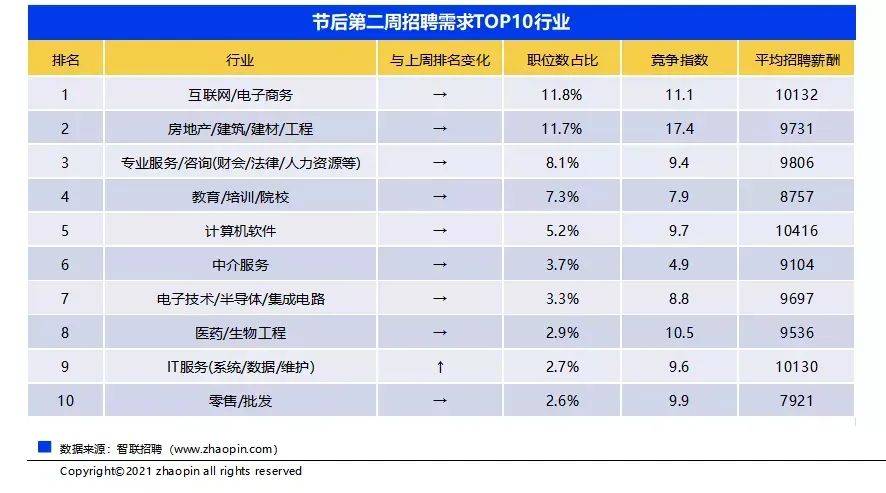 2021年it行業發展前景如何薪資水平會如何變化